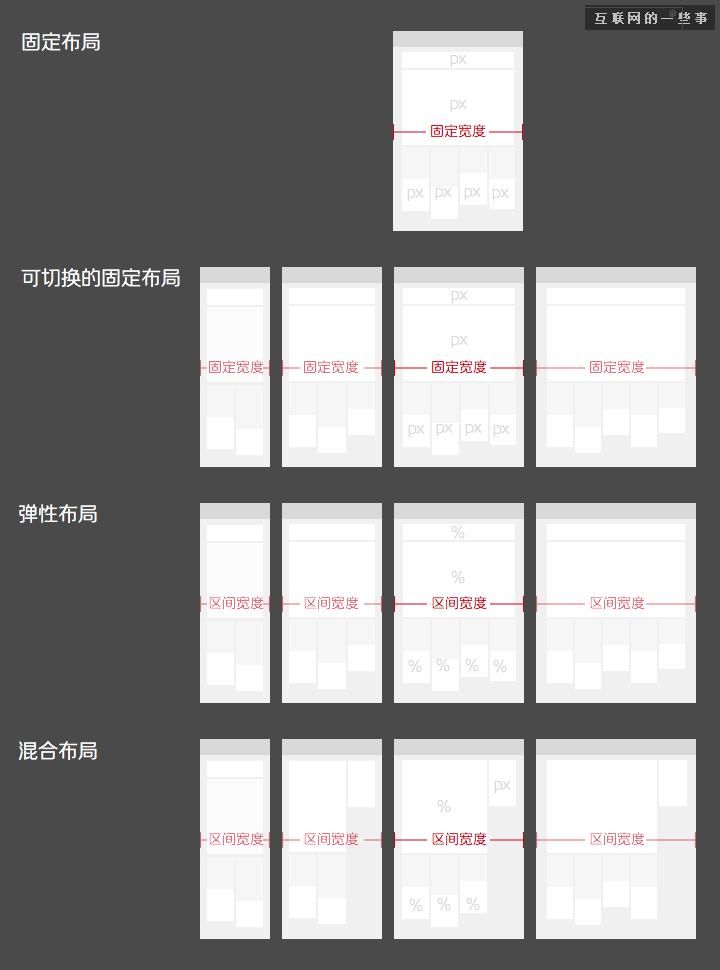 響應式網(wǎng)站布局