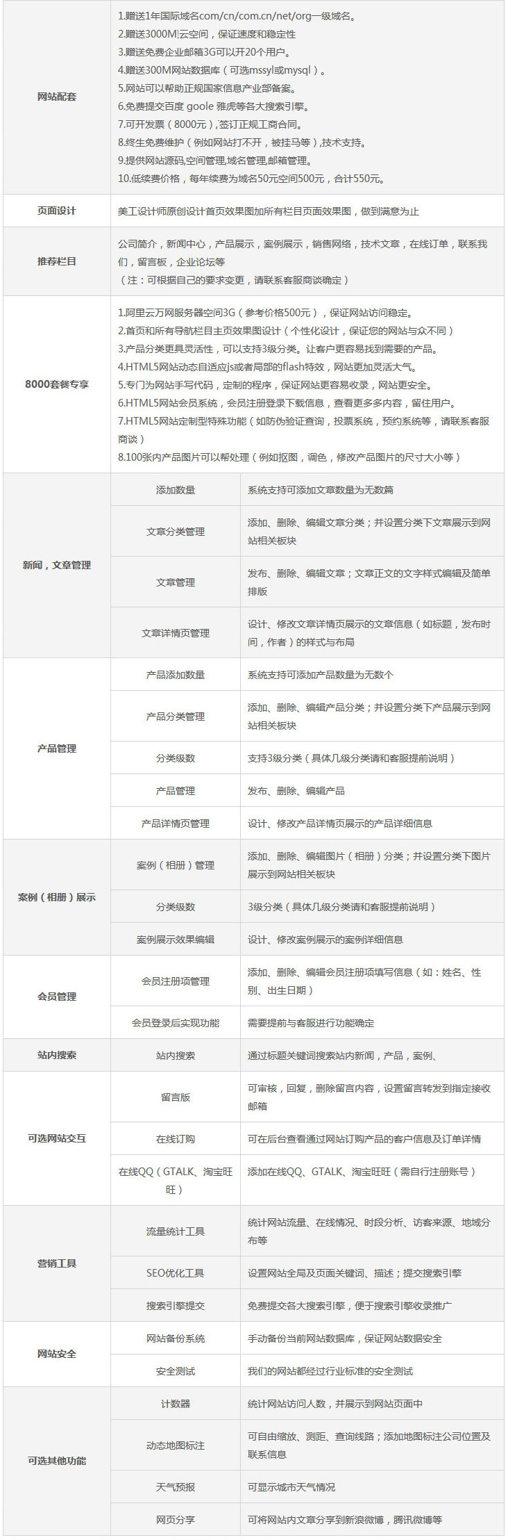 H5網站建設套餐,自適應網站瀏覽設備